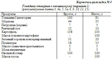 Технологическая карта рагу овощное для школы