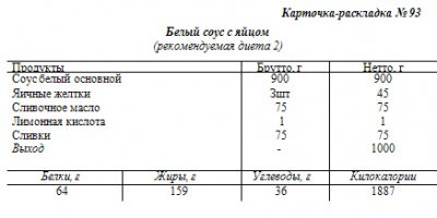 Техническая карта соус белый