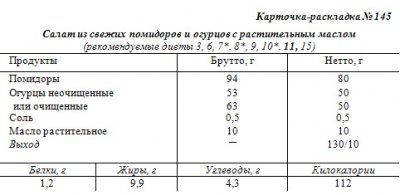 Технологическая карта кофейный напиток для детского сада