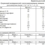 Суп рисовый вегетарианский с овощами